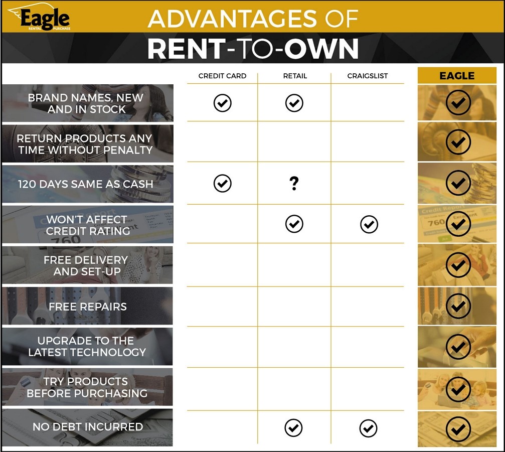 Advantages of rent-to-own graphic