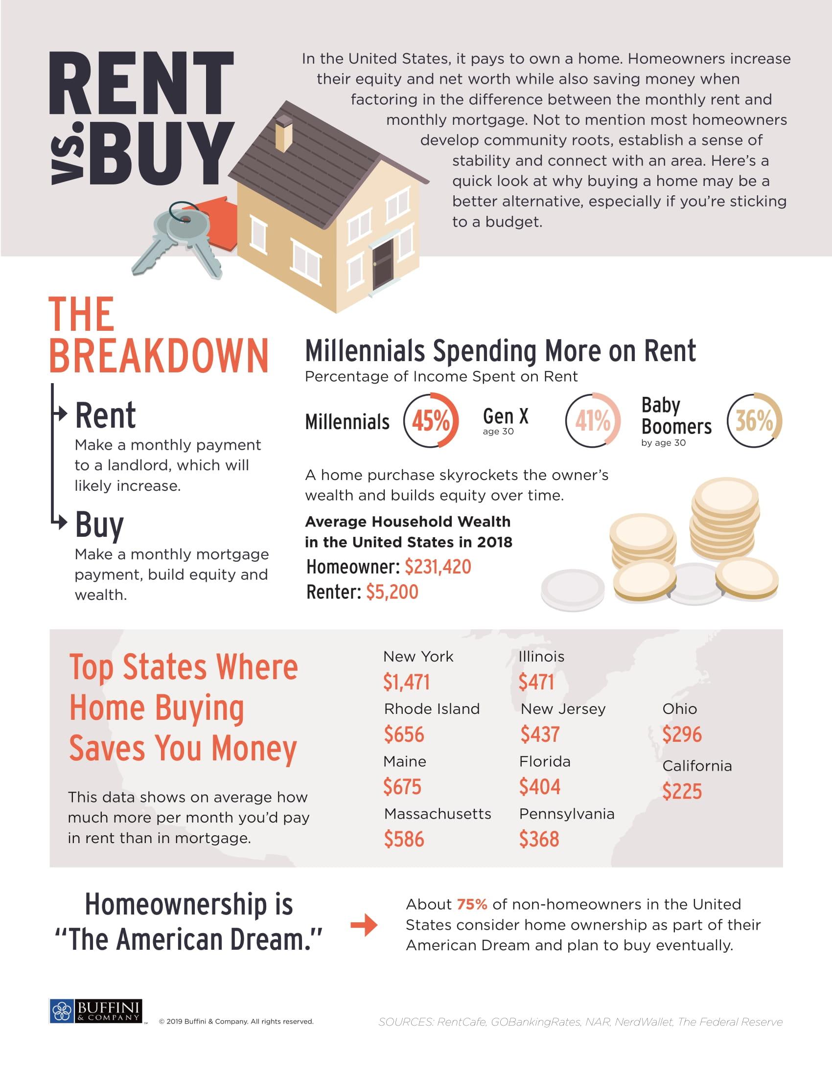 rent vs buy flyer