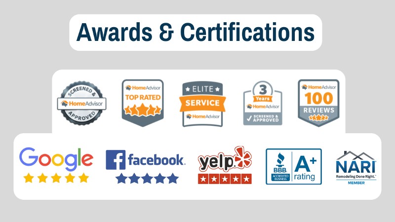 Awards and certifications.