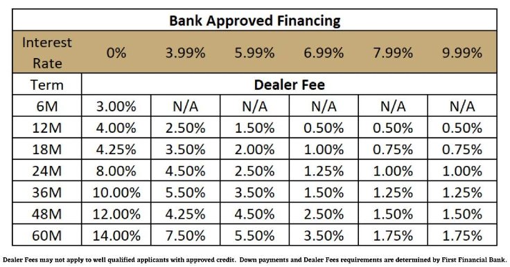 bank approved financing spreadsheet image