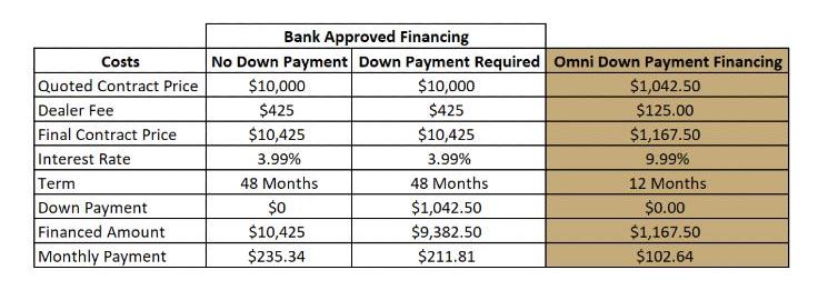 bank approved financing spreadsheet image