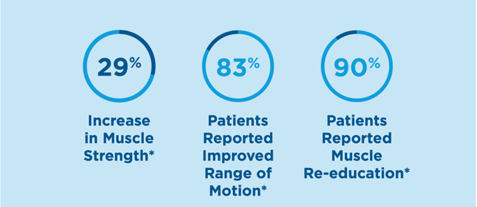 percentages graphic